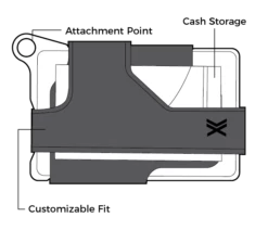 Trayvax Contour Wallet Raw -outdoor knives sale contour features 2